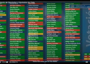 Se cae el 4° retiro del 10%: Faltaron cuatro votos