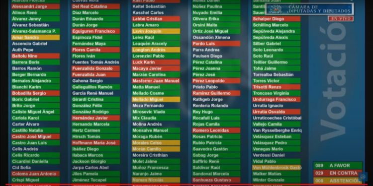 Se cae el 4° retiro del 10%: Faltaron cuatro votos